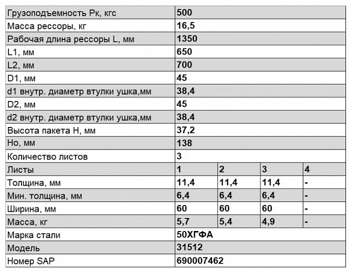 Задняя рессора УАЗ 2206, 220603, 220604, 22069, 2206904, 22069003, 3303, 3303024, 33036, 3962, 3962016, 39629, 39629016, 3909, 39094 (39091), 39095 3-х листовая