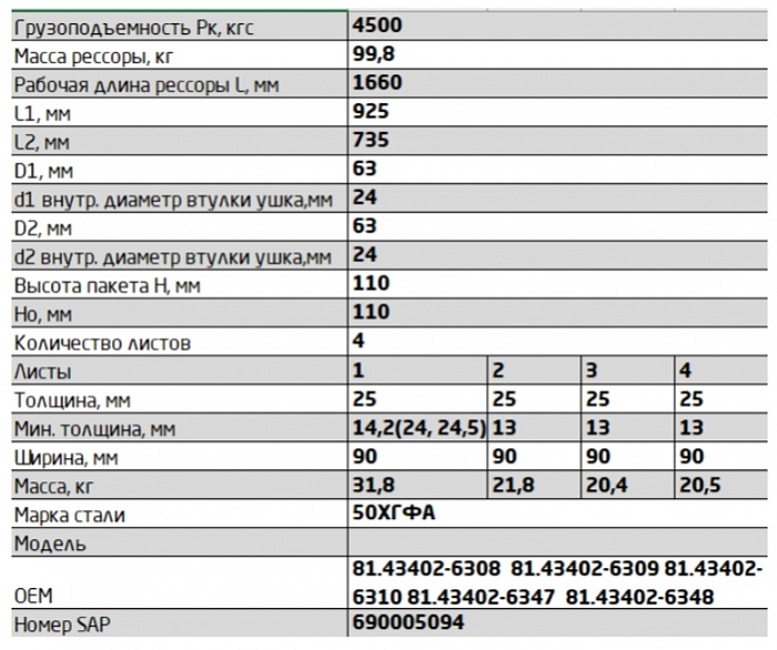 Передняя рессора MAN H36, H40 4-листовая