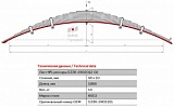 Лист коренной рессорный №1 МАЗ 5551, 54341, 5434, 5337, 53371, 54331, 64221 передний